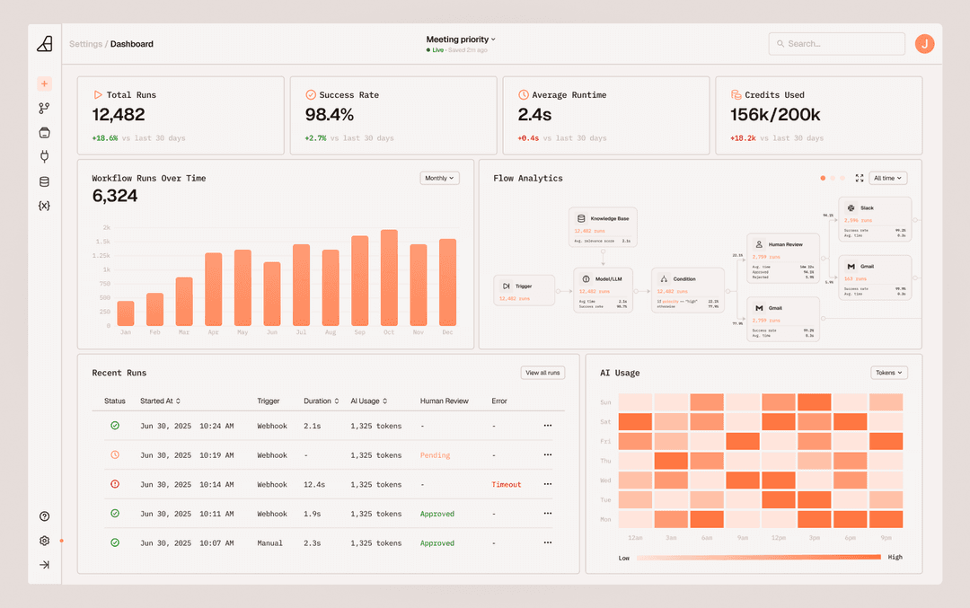 Kova dashboard